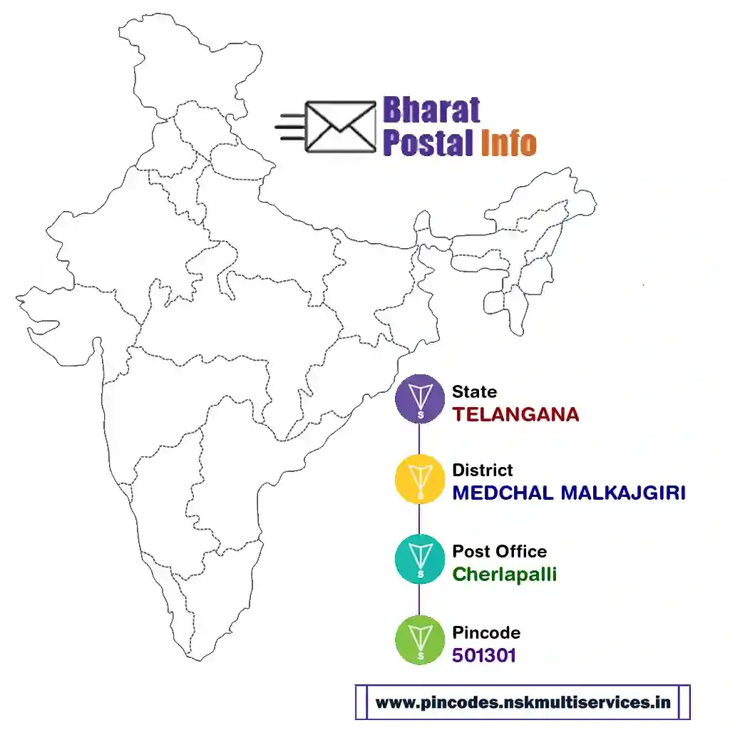 telangana-medchal malkajgiri-cherlapalli-501301